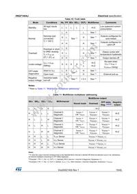 VNQ7140AJ-E Datasheet Page 19