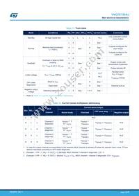 VNQ7E100AJTR Datasheet Page 15