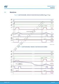 VNQ7E100AJTR Datasheet Page 16