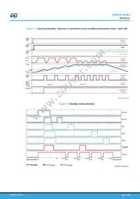 VNQ7E100AJTR Datasheet Page 17