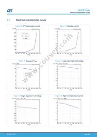 VNQ7E100AJTR Datasheet Page 19