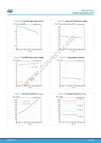 VNQ7E100AJTR Datasheet Page 20