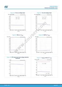 VNQ7E100AJTR Datasheet Page 21