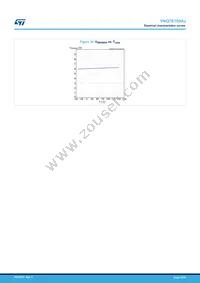 VNQ7E100AJTR Datasheet Page 22