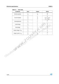 VNQ81013TR Datasheet Page 12