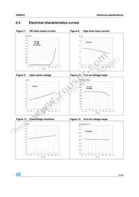 VNQ81013TR Datasheet Page 15