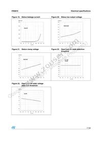 VNQ81013TR Datasheet Page 17