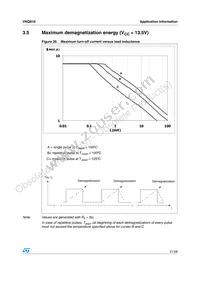 VNQ81013TR Datasheet Page 21