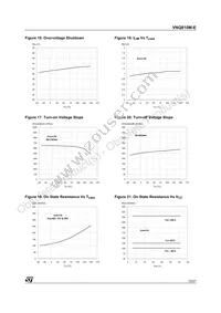 VNQ810M-E Datasheet Page 13