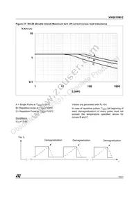 VNQ810M-E Datasheet Page 15