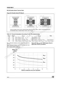 VNQ810M-E Datasheet Page 16