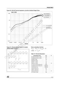 VNQ810M-E Datasheet Page 17