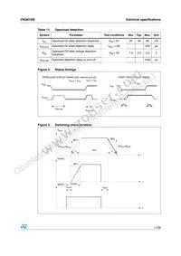 VNQ810M13TR Datasheet Page 11