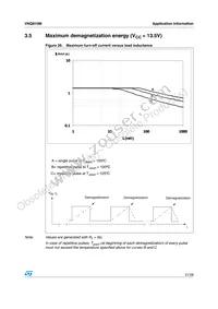 VNQ810M13TR Datasheet Page 21