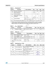 VNQ810P-E Datasheet Page 9