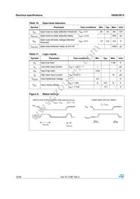 VNQ810P-E Datasheet Page 10
