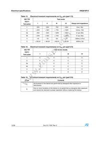 VNQ810P-E Datasheet Page 12