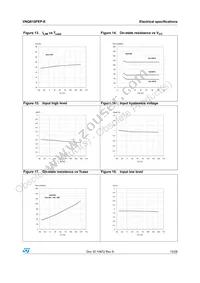 VNQ810PEP-E Datasheet Page 15