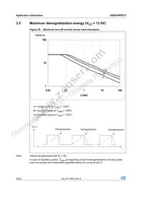 VNQ810PEP-E Datasheet Page 20