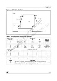 VNQ810TR-E Datasheet Page 7