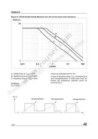 VNQ810TR-E Datasheet Page 14