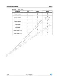 VNQ83013TR Datasheet Page 12