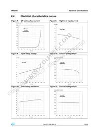 VNQ83013TR Datasheet Page 15