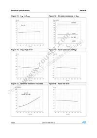 VNQ83013TR Datasheet Page 16