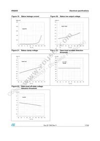 VNQ83013TR Datasheet Page 17