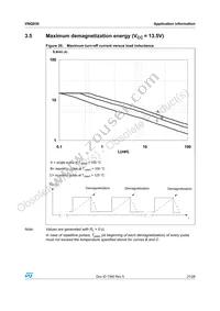 VNQ83013TR Datasheet Page 21