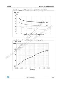 VNQ83013TR Datasheet Page 23