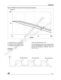 VNQ830E Datasheet Page 15