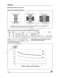 VNQ830E Datasheet Page 16