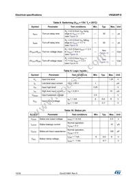 VNQ830E-E Datasheet Page 10