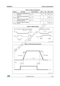 VNQ830E-E Datasheet Page 11