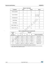 VNQ830E-E Datasheet Page 12