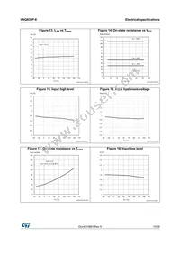 VNQ830E-E Datasheet Page 15