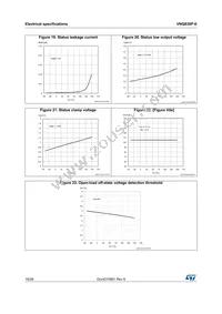 VNQ830E-E Datasheet Page 16