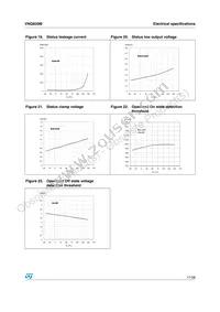 VNQ830M13TR Datasheet Page 17