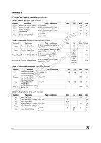 VNQ830MTR-E Datasheet Page 6
