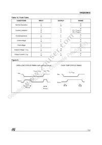 VNQ830MTR-E Datasheet Page 7