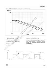 VNQ830MTR-E Datasheet Page 15