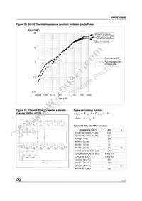 VNQ830MTR-E Datasheet Page 17
