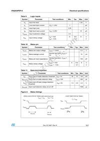 VNQ830PEP-E Datasheet Page 9