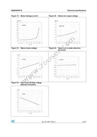 VNQ830PEP-E Datasheet Page 15