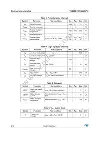 VNQ860TR-E Datasheet Page 6