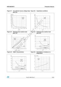 VNS14NV04PTR-E Datasheet Page 15