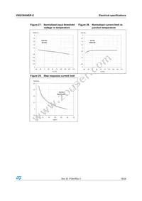 VNS1NV04DP-E Datasheet Page 15