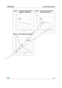 VNS3NV04DTR-E Datasheet Page 15