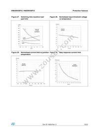 VNS3NV04PTR-E Datasheet Page 15